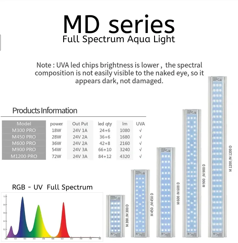 WEEKAQUA Aquarium WRGB Lights 'MD' Series PRO